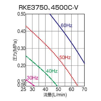 オリオン機械（株） インバータチラー(キャスター無し) RKE インバータチラー（キャスター無し） RKE3750C-V-G1