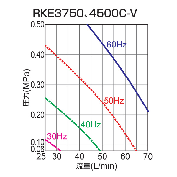 オリオン機械（株） インバータチラー(キャスター付) RKE インバータチラー（キャスター付き） RKE3750C-V-G2