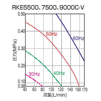 オリオン機械（株） インバータチラー RKE インバータチラー RKE7500C-V