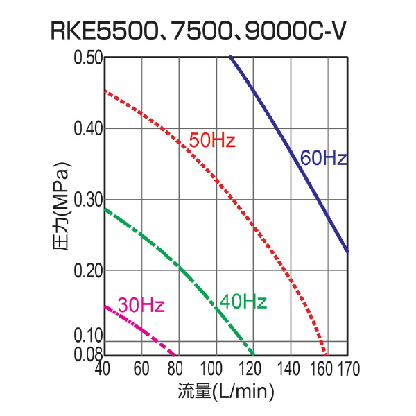 オリオン機械（株） インバータチラー RKE インバータチラー RKE7500C-V