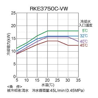 オリオン機械（株） インバータチラー(キャスター無し) RKE インバータチラー（キャスター無し） RKE3750C-VW-G1