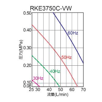 オリオン機械（株） インバータチラー(キャスター無し) RKE インバータチラー（キャスター無し） RKE3750C-VW-G1