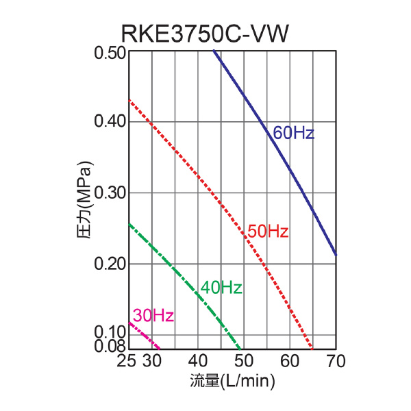 オリオン機械（株） インバータチラー(キャスター付) RKE インバータチラー（キャスター付き） RKE3750C-VW-G2