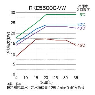オリオン機械（株） インバータチラー RKE インバータチラー RKE5500C-VW
