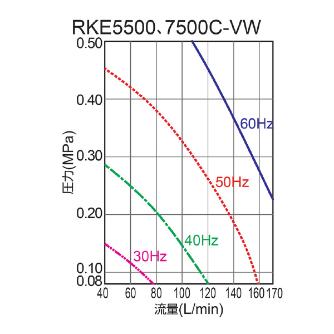 オリオン機械（株） インバータチラー RKE インバータチラー RKE7500C-VW
