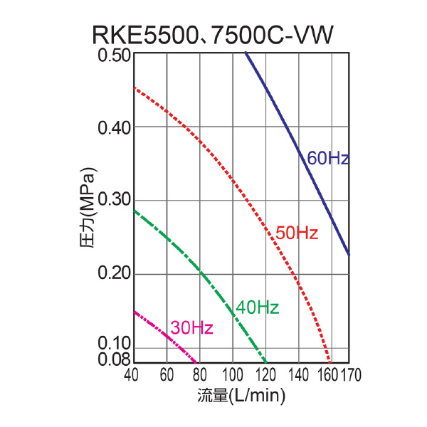 オリオン機械（株） インバータチラー RKE インバータチラー RKE7500C-VW