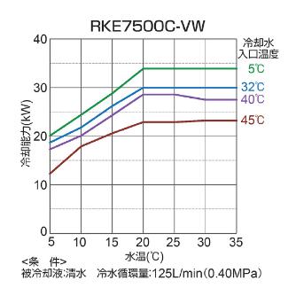 オリオン機械（株） インバータチラー RKE インバータチラー RKE7500C-VW