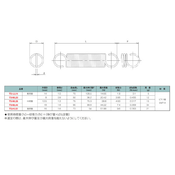 ＴＭＥＨジャパン（株） 引張バネ軽荷重 TS 引張バネ中荷重 TS-ML44