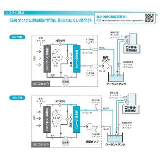 ダイキン工業（株） インバータオイルコン9型 AKC インバータオイルコン９型 AKC569C200