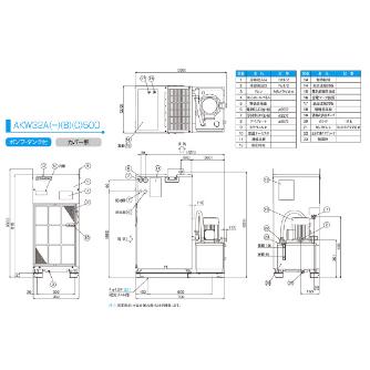 ダイキン工業（株） チラー10型 AKW チラー１０型 AKW32AC500