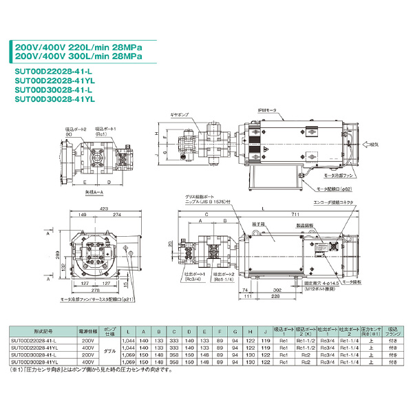ダイキン工業（株） 油圧ユニットスーパーユニット SUT 油圧ユニットスーパーユニット SUT00D22028-41-L