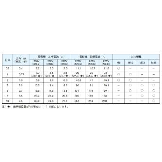 ダイキン工業（株） モータポンプ W-M モータポンプ W-M15A1-3-100
