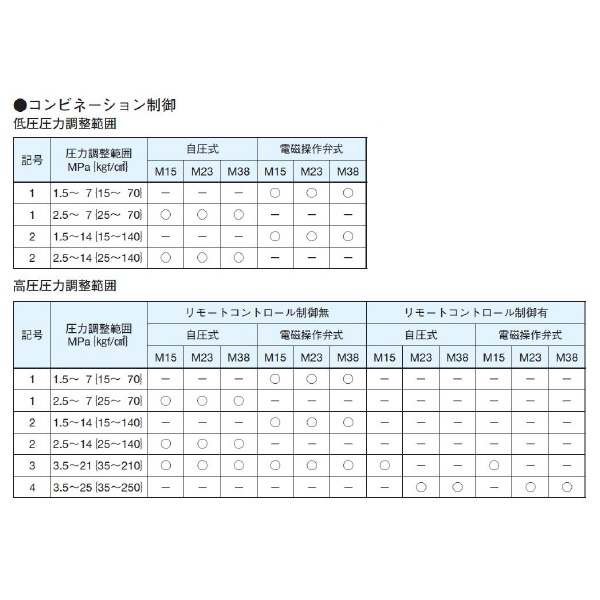 ダイキン工業（株） モータポンプ W-M モータポンプ W-M38C22JAX-10-80