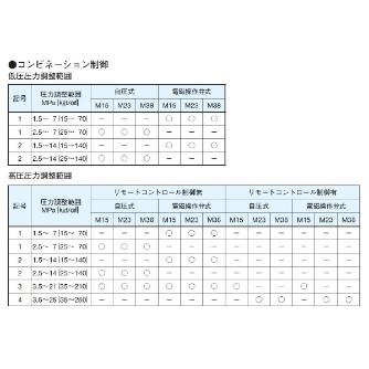 ダイキン工業（株） モータポンプ W-M モータポンプ W-M38C23JAX-10-80