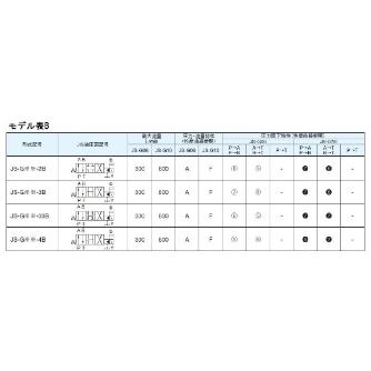 ダイキン工業（株） 方向制御弁I電磁パイロット切換弁 JS 方向制御弁Ⅰ電磁パイロット切換弁 JS-G06-2BP-85-N-CLY