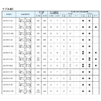 ダイキン工業（株） 方向制御弁I電磁パイロット切換弁 JS 方向制御弁Ⅰ電磁パイロット切換弁 JS-G06-27CP-85-Y