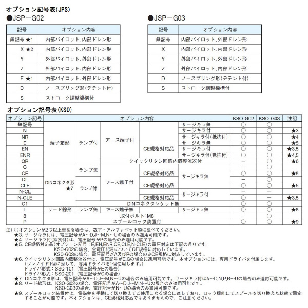 ダイキン工業（株） 方向制御弁I電磁パイロット切換弁 JSP 方向制御弁Ⅰ電磁パイロット切換弁 JSP-G03-2CE-40-S