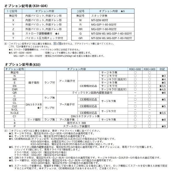 ダイキン工業（株） 方向制御弁I電磁パイロット切換弁 KSH 方向制御弁Ⅰ電磁パイロット切換弁 KSH-G04-2CA-20-N-CLE