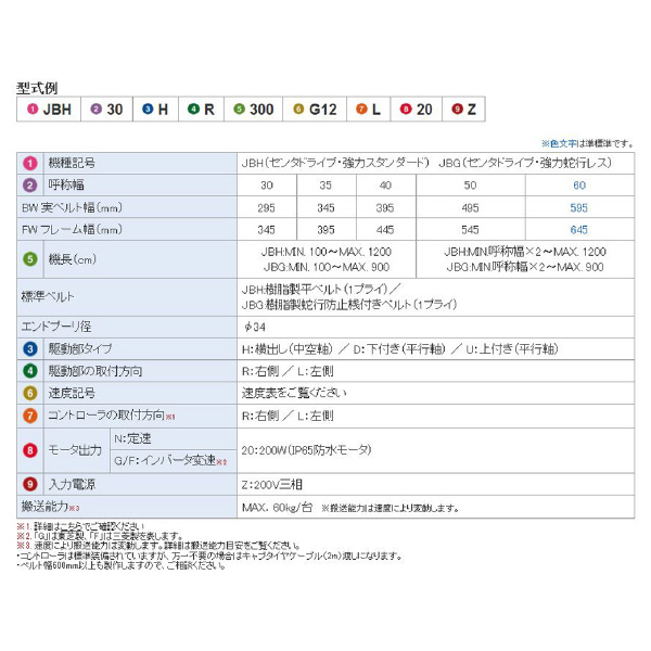 オークラ輸送機（株） ジャブコンIIシリーズ JBG30 ジャブコンⅡシリーズ JBG30HL100N08L02Z