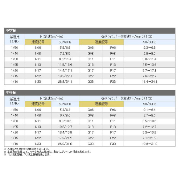 オークラ輸送機（株） ジャブコンIIシリーズ JBG30 ジャブコンⅡシリーズ JBG30HL100N12R02Z