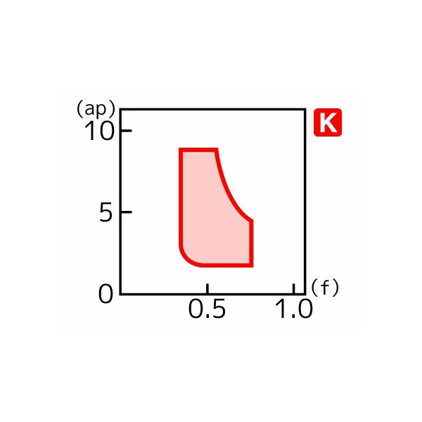 住友電気工業（株） スローアウェイチップ CNMG-GZ スローアウェイチップ CNMG160608N-GZ AC4125K