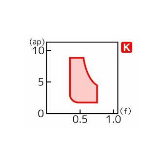 住友電気工業（株） スローアウェイチップ CNMG-GZ スローアウェイチップ CNMG160612N-GZ AC4125K