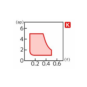 住友電気工業（株） スローアウェイチップ DNMG-GZ スローアウェイチップ DNMG150612N-GZ AC4125K