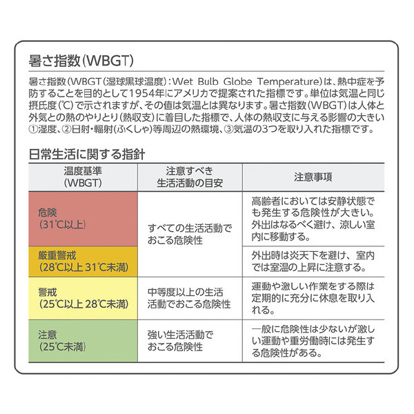 （株）日本緑十字社 LED熱中症予防表示板 375734 ＬＥＤ熱中症予防表示板（屋内用） 375734