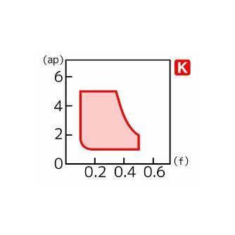 住友電気工業（株） スローアウェイチップ DNMG-GZ スローアウェイチップ DNMG110412N-GZ AC4125K