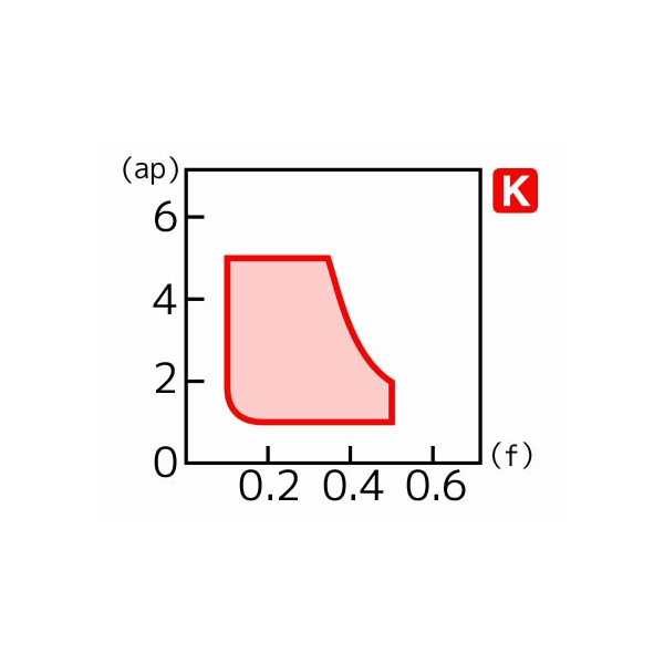 住友電気工業（株） スローアウェイチップ DNMG-GZ スローアウェイチップ DNMG110412N-GZ AC4125K