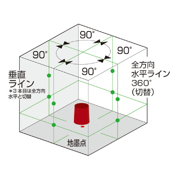 京セラインダストリアルツールズ（株） レーザー墨出器 DHLL レーザー墨出器 DHLL700SG (ｻﾝｷｬｸﾅｼ)