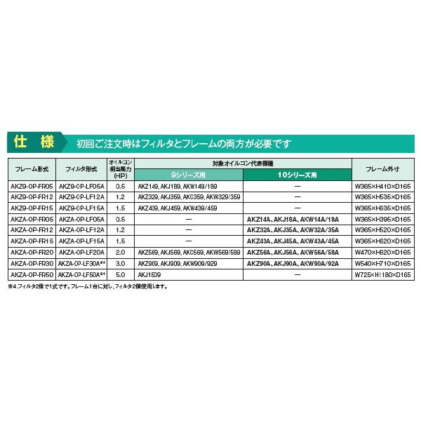 ダイキン工業（株） ラクフィル10型 フィルタ ラクフィル１０型　フィルタ AKZA-OP-LF05A