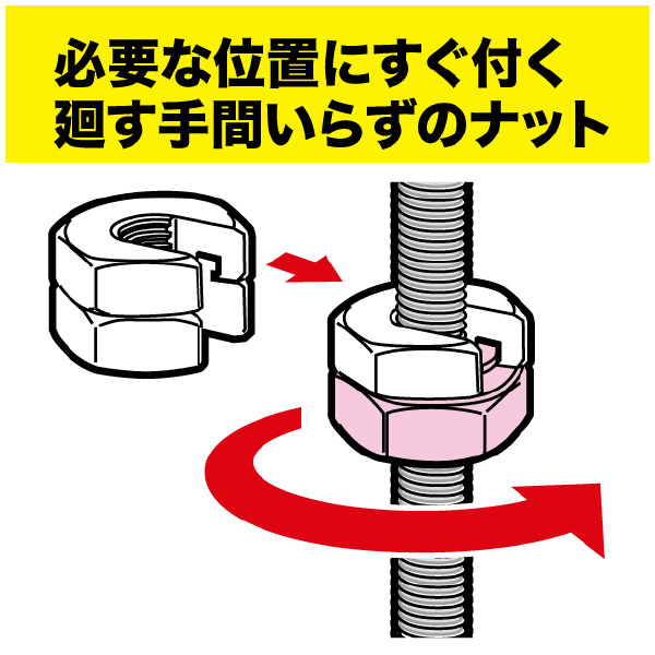 ジェフコム（株） ロックナット RN ロックナット RN-9-4