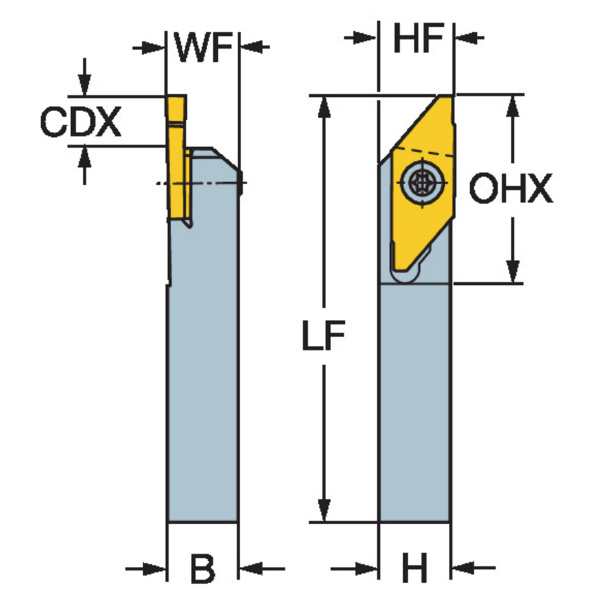 サンドビック（株） コロカットXS シャンクバイト SMAL コロカットＸＳ　シャンクバイト　【Ｆ】 SMALL 10C3