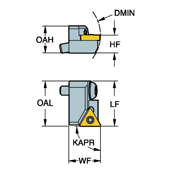 サンドビック（株） コロボア カートリッジ コロボア　カートリッジ　【Ｅ】 STFCR06CDX06