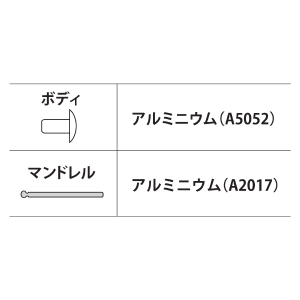 （株）ロブテックス ブラインドリベット(1000本入) NA ブラインドリベット（１０００本入） NA32A