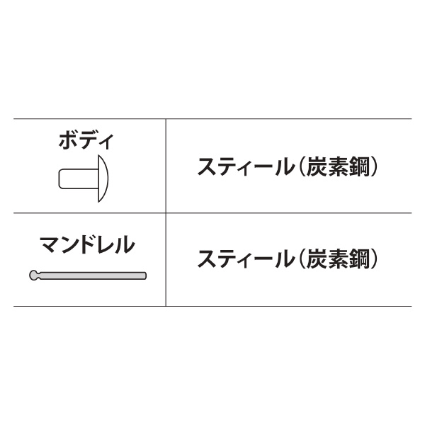 （株）ロブテックス ブラインドリベット(1000本入) NS ブラインドリベット（１０００本入） NS52A