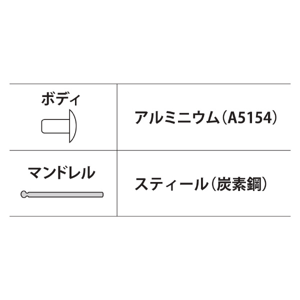 （株）ロブテックス ブラインドリベット(1000本入) NSA ブラインドリベット（１０００本入） NSA32A