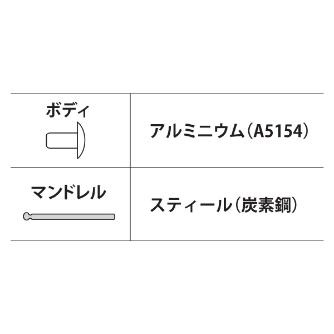 （株）ロブテックス ブラインドリベット(1000本入) NSA ブラインドリベット（１０００本入） NSA41A