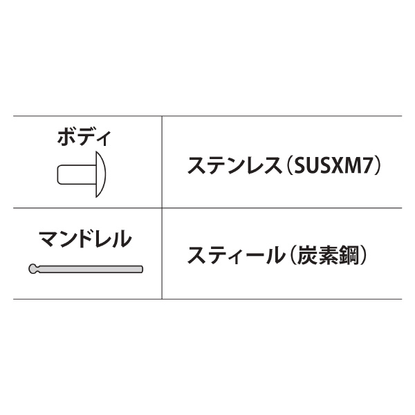 （株）ロブテックス ブラインドリベット(1000本入) NSS ブラインドリベット（１０００本入） NSS32A