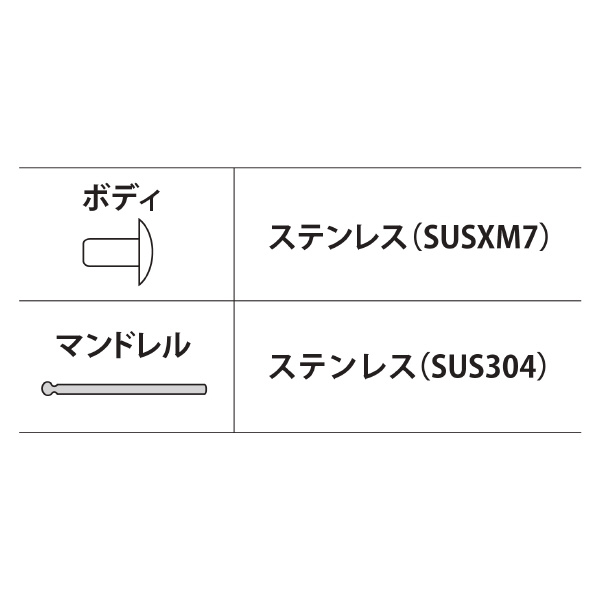 （株）ロブテックス ブラインドリベット(500本入) NST ブラインドリベット（５００本入） NST65A