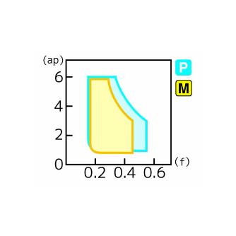 住友電気工業（株） スローアウェイチップ CNMG-GU スローアウェイチップ CNMG160612N-GU AC6145M