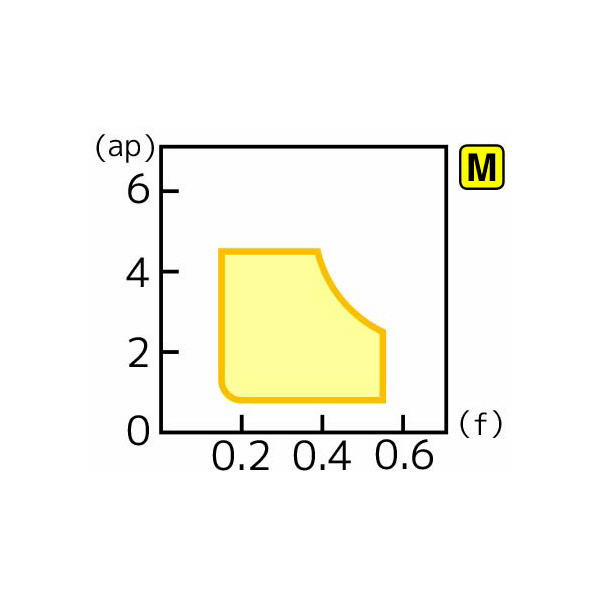 住友電気工業（株） スローアウェイチップ SNMG-EH スローアウェイチップ SNMG120408N-EH AC6145M