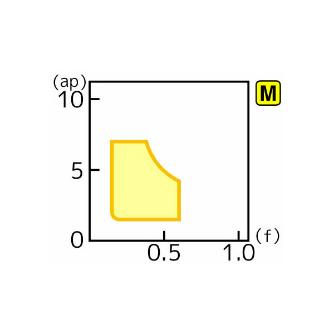 住友電気工業（株） スローアウェイチップ SNMG-EH スローアウェイチップ SNMG190616N-EH AC6145M