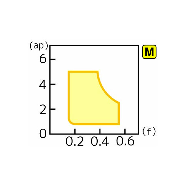 住友電気工業（株） スローアウェイチップ TNMG-EH スローアウェイチップ TNMG160412N-EH AC6145M