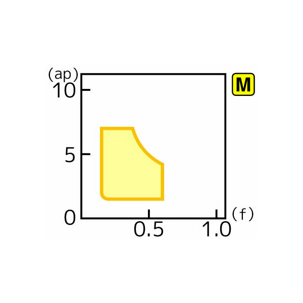 住友電気工業（株） スローアウェイチップ SNMG-EH スローアウェイチップ SNMG190612N-EH AC6135M