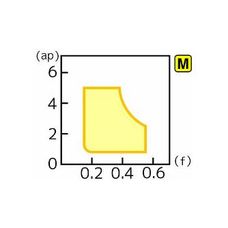 住友電気工業（株） スローアウェイチップ TNMG-EH スローアウェイチップ TNMG160408N-EH AC6135M