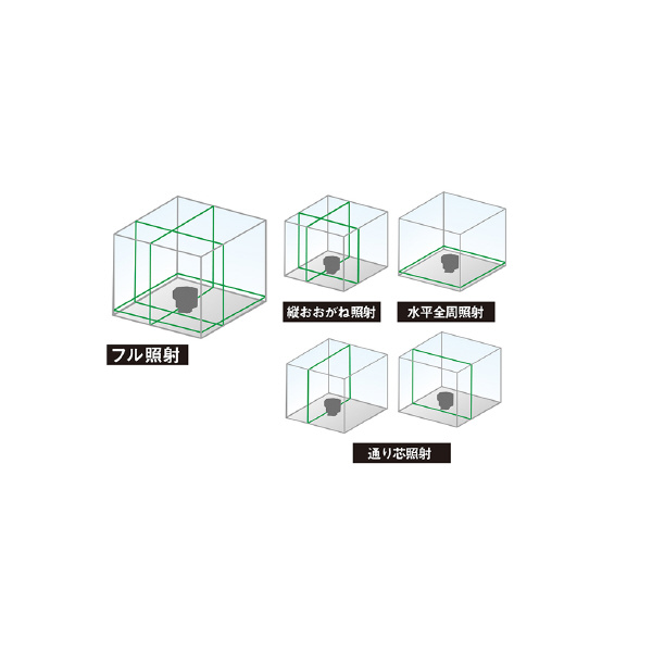 （株）イチネンＴＡＳＣＯ フルライングリーンレーザー墨出し器 TA493 フルライングリーンレーザー墨出し器 TA493BG