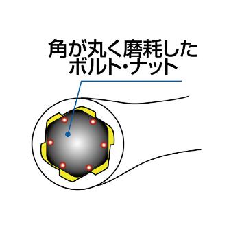 （株）イチネンＴＡＳＣＯ コンビネーションレンチセット TA734SB-7S コンビネーションレンチセット TA734SB-7S