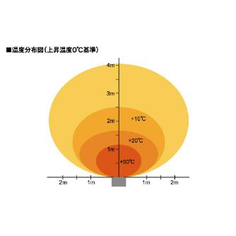 静岡製機（株） 遠赤外線電気ヒーター WPS 遠赤外線電気ヒーター WPS-46